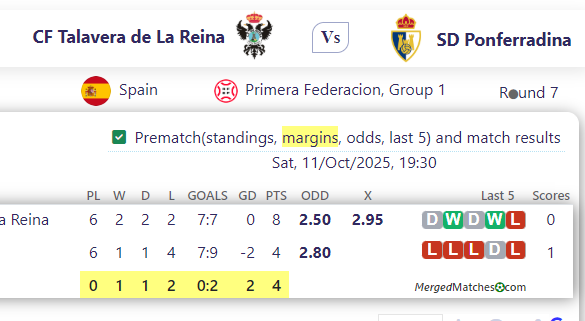 CF Talavera de La Reina Vs SD Ponferradina screenshot