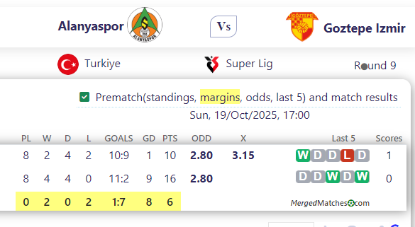 Alanyaspor Vs Goztepe Izmir screenshot