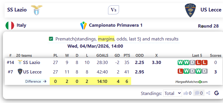 SS Lazio Vs US Lecce screenshot