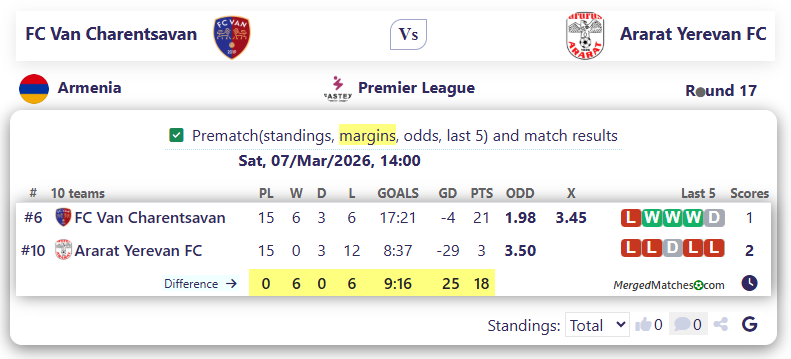 FC Van Charentsavan Vs Ararat Yerevan FC screenshot