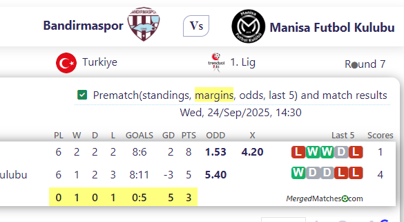 Bandirmaspor Vs Manisa Futbol Kulubu screenshot