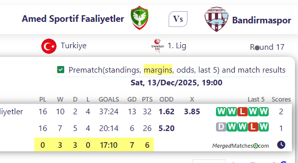 Amed Sportif Faaliyetler Vs Bandirmaspor screenshot