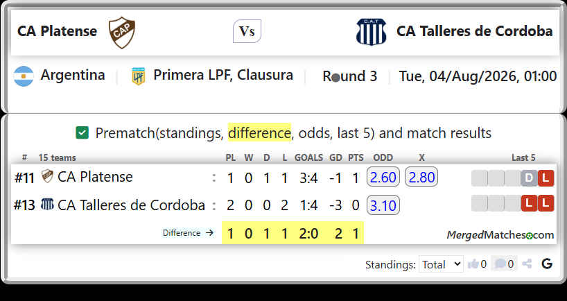 CA Platense Vs CA Talleres de Cordoba screenshot