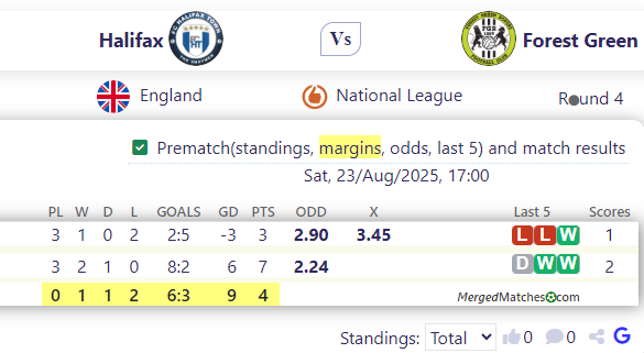 FC Halifax Town Vs Forest Green Rovers screenshot