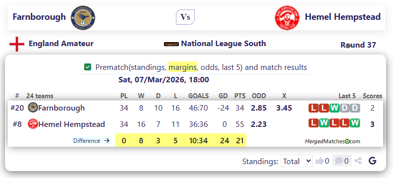 Farnborough Vs Hemel Hempstead screenshot
