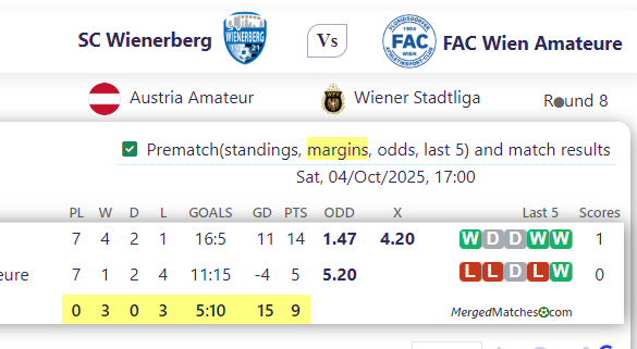 SC Wienerberg Vs FAC Wien Amateure screenshot