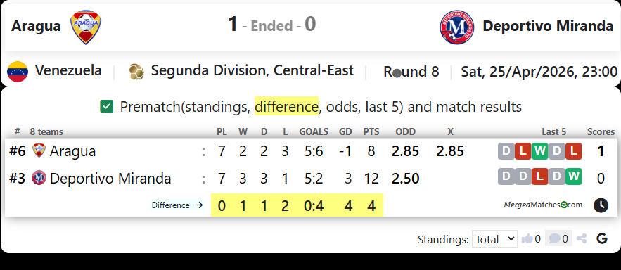 Aragua Vs Deportivo Miranda screenshot