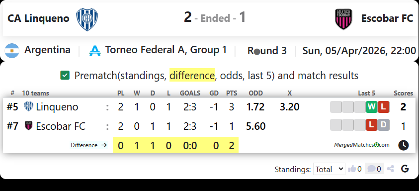 CA Linqueno Vs Escobar FC screenshot