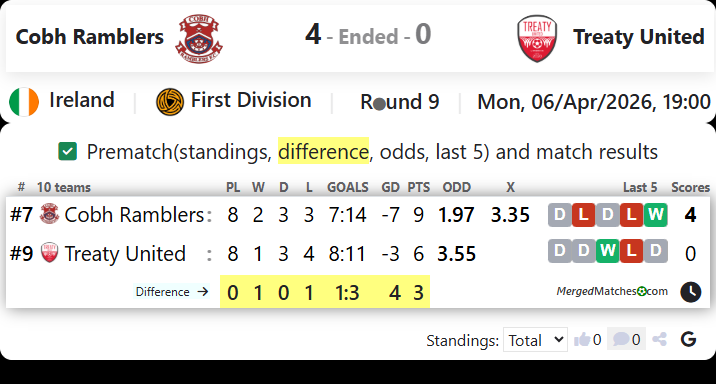 Cobh Ramblers Vs Treaty United screenshot