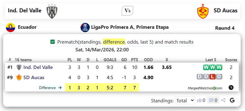 Ind. Del Valle Vs SD Aucas screenshot