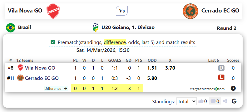 Vila Nova GO Vs Cerrado EC GO screenshot