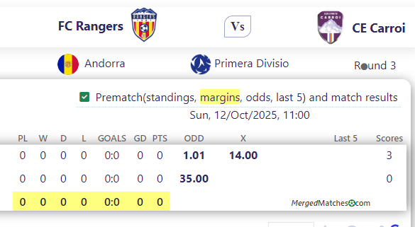 FC Rangers Vs CE Carroi screenshot