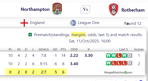 Northampton Vs Rotherham screenshot
