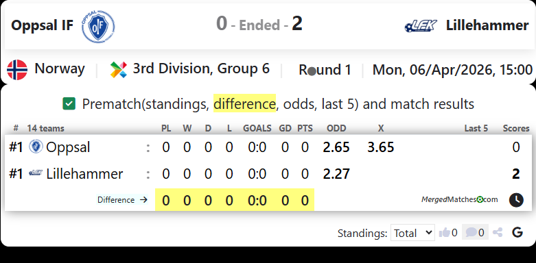 Oppsal IF Vs Lillehammer FK screenshot