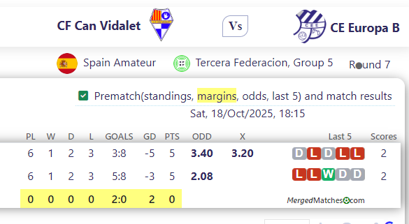 CF Can Vidalet Vs CE Europa B screenshot
