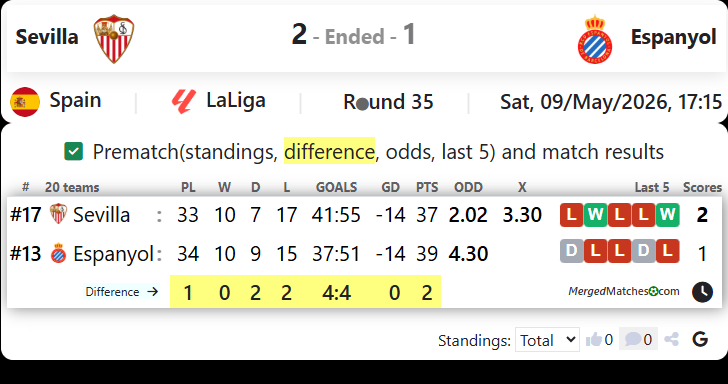 Sevilla Vs Espanyol screenshot