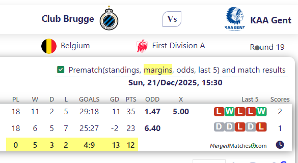 Club Brugge Vs KAA Gent screenshot