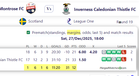 Montrose FC Vs Inverness Caledonian Thistle FC screenshot