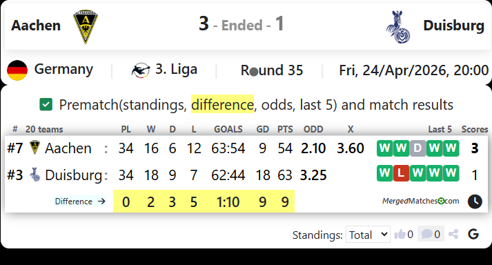 Aachen Vs Duisburg screenshot