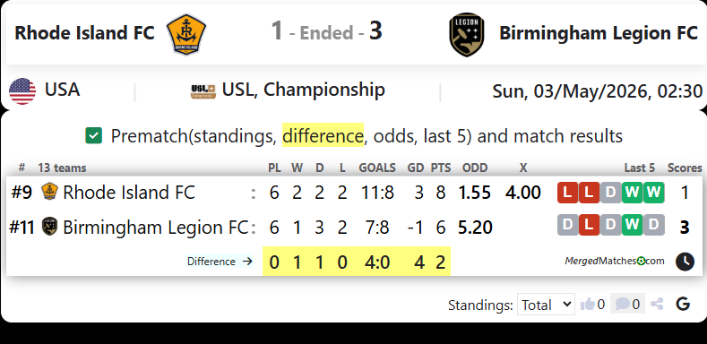 Rhode Island FC Vs Birmingham Legion FC screenshot