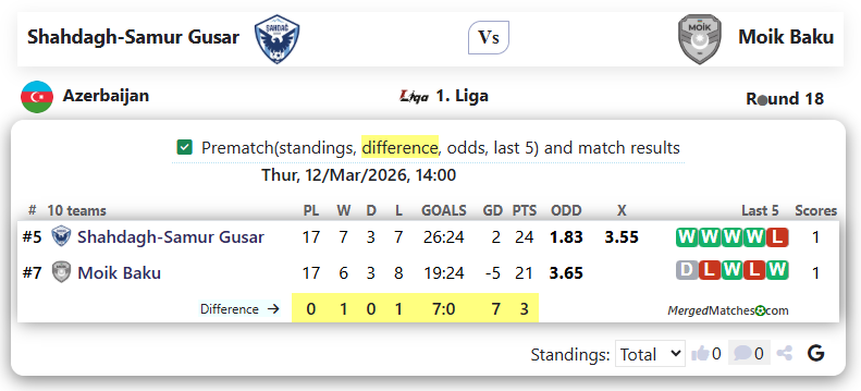 Shahdagh-Samur Gusar Vs Moik Baku screenshot