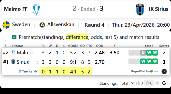 Malmo FF Vs IK Sirius screenshot