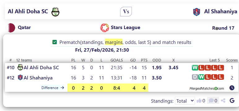 Al Ahli Doha SC Vs Al Shahaniya screenshot