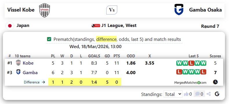 Vissel Kobe Vs Gamba Osaka screenshot