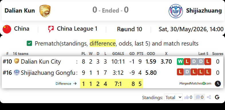 Dalian Kun City Vs Shijiazhuang Gongfu FC screenshot