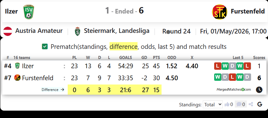 Ilzer Vs Furstenfeld screenshot