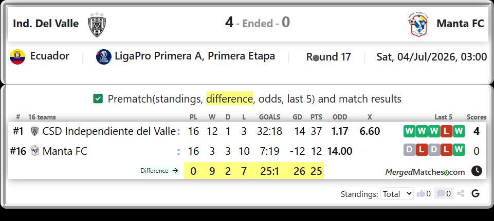 CSD Independiente del Valle Vs Manta FC screenshot