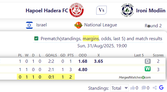 Hapoel Hadera FC Vs Ironi Modiin screenshot