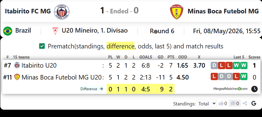 Itabirito FC MG Vs Minas Boca Futebol MG screenshot