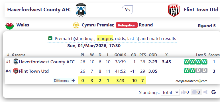 Haverfordwest County AFC Vs Flint Town Utd screenshot