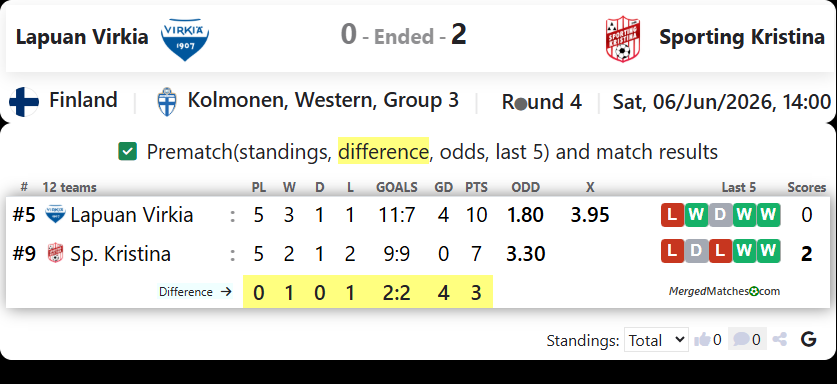 Lapuan Virkia Vs Sporting Kristina screenshot