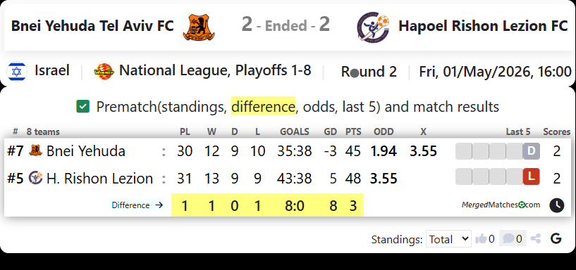 Bnei Yehuda Tel Aviv FC Vs Hapoel Rishon Lezion FC screenshot