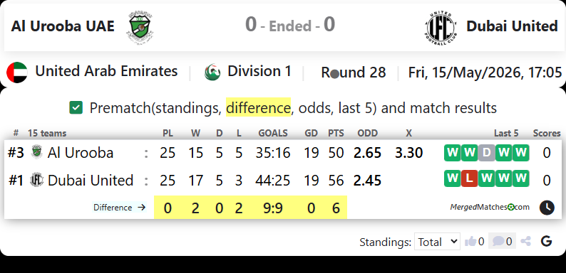 Al Urooba UAE Vs Dubai United screenshot