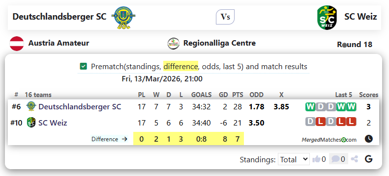Deutschlandsberger SC Vs SC Weiz screenshot