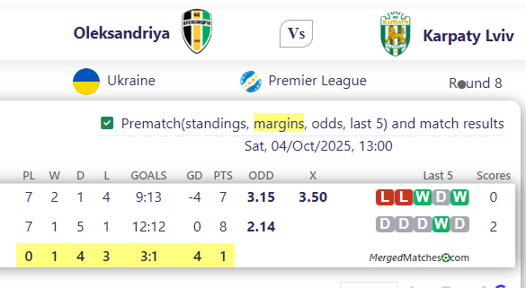 Oleksandriya Vs Karpaty Lviv screenshot