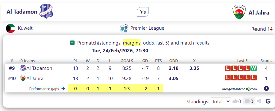 Al Tadamon Vs Al Jahra screenshot