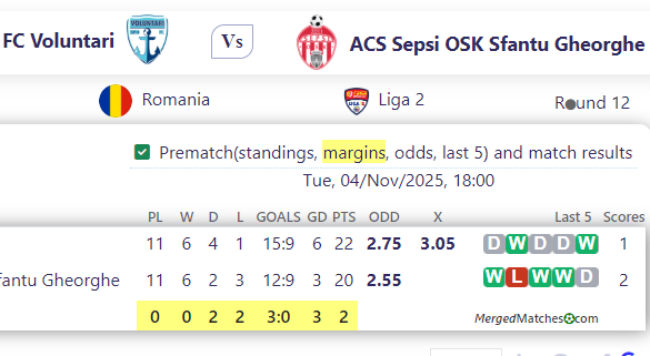 SC FC Voluntari Vs ACS Sepsi OSK Sfantu Gheorghe screenshot