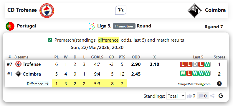 CD Trofense Vs Coimbra screenshot