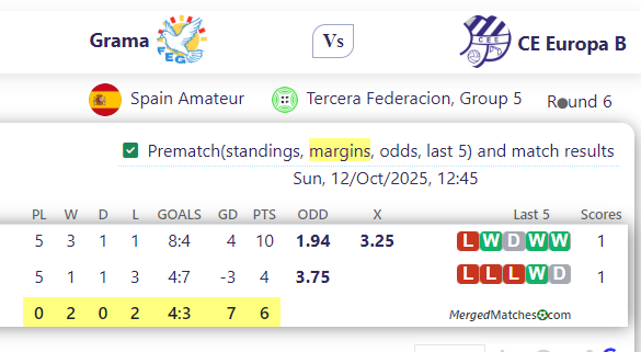Grama Vs CE Europa B screenshot