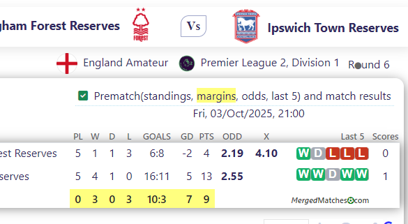 Nottingham Forest Reserves Vs Ipswich Town Reserves screenshot