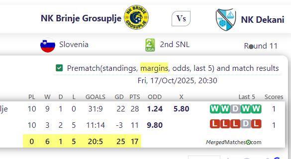 NK Brinje Grosuplje Vs NK Dekani screenshot