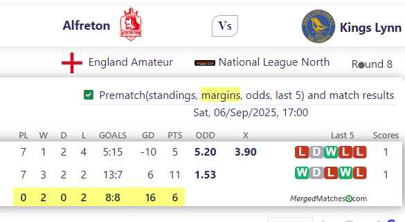 Alfreton Town FC Vs Kings Lynn FC screenshot