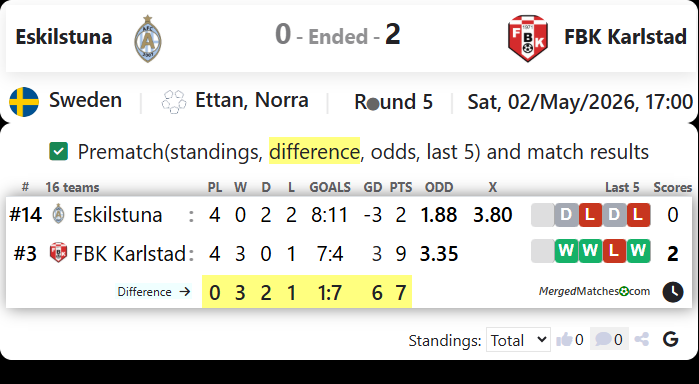 Eskilstuna Vs FBK Karlstad screenshot