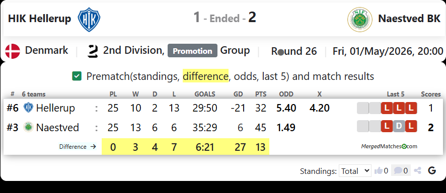 HIK Hellerup Vs Naestved BK screenshot