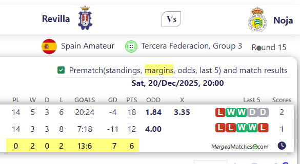 Revilla Vs Noja screenshot