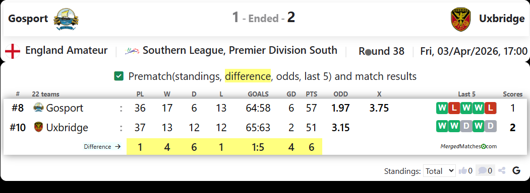 Gosport Vs Uxbridge screenshot